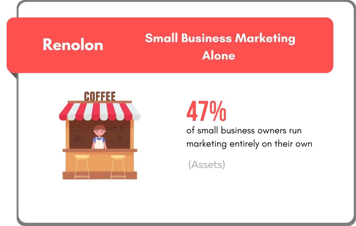  Small Business Marketing Alone
