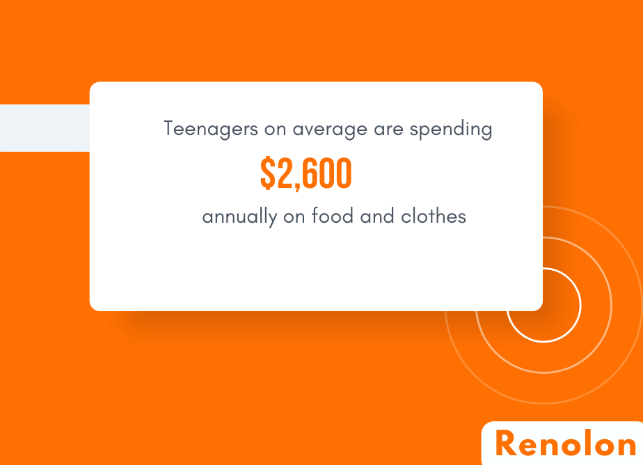Teenagers on average are spending  