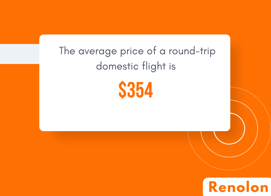 The average price of a round-trip domestic flight 