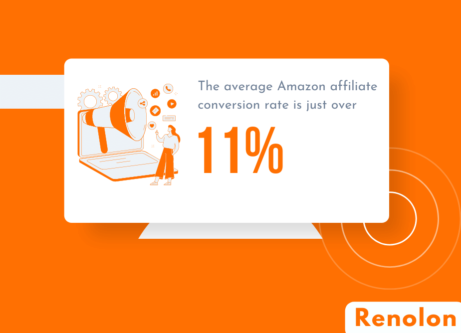 Amazon Affiliate Conversion Rate 
