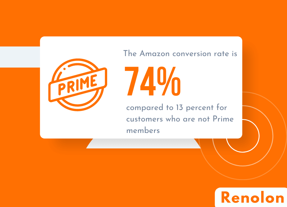 Amazon Fba Conversion Rate