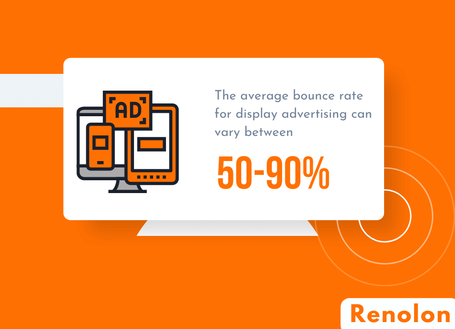 Average Bounce Rate For Display Advertising