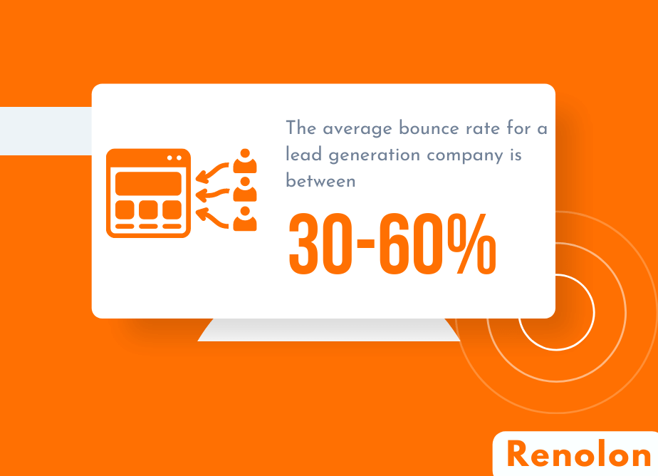 Average Bounce Rate For Lead Gen Company