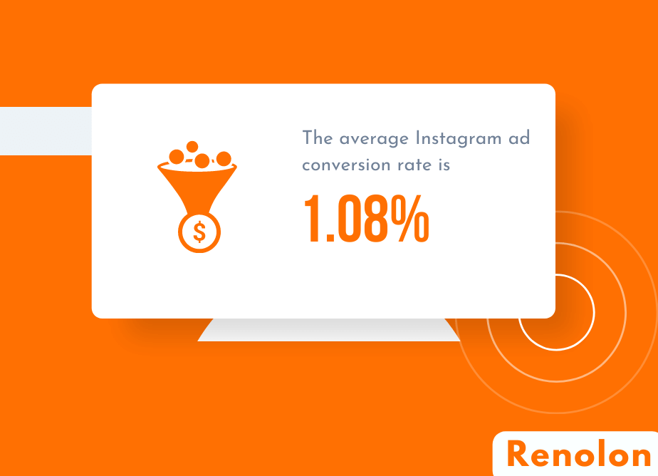 Average Instagram Ad Conversion Rate