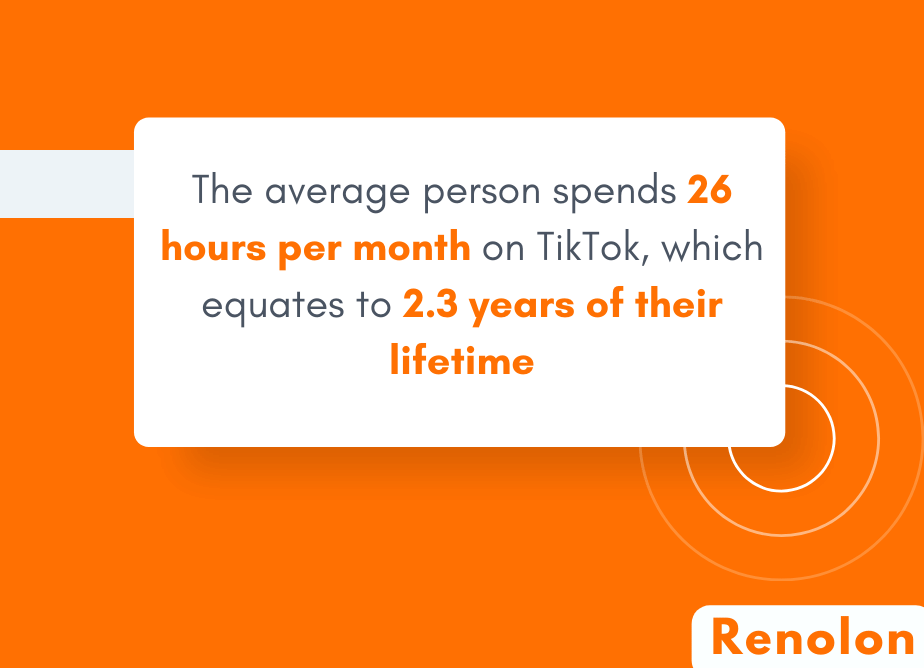 Average Time Spent On Tiktok per Months and Lifetime