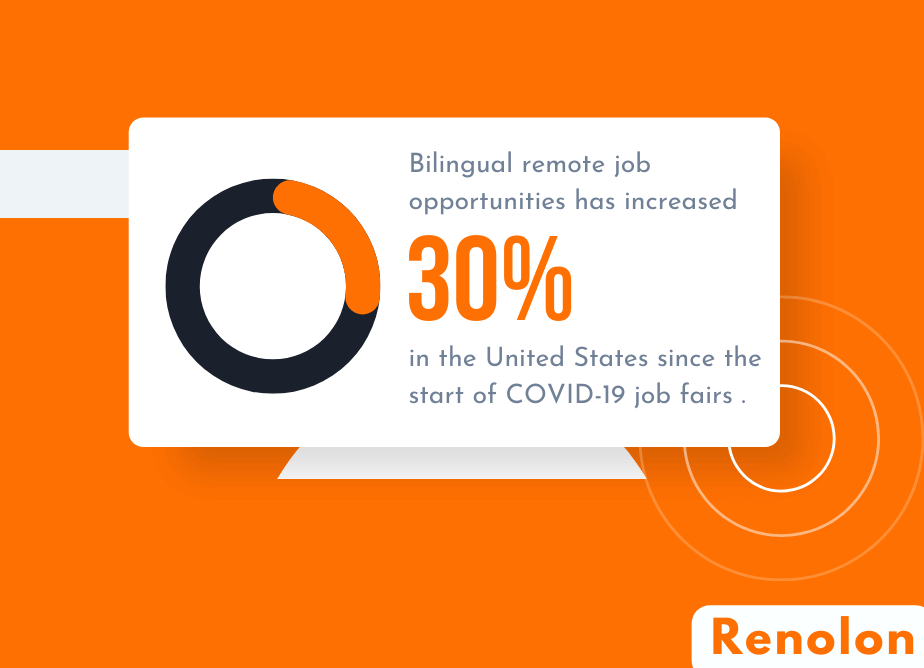 Bilingual Remote Job in Covid-19