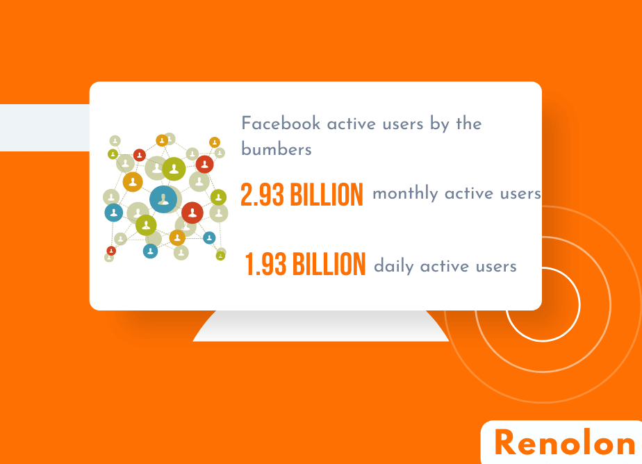 Facebook Active Users by the Numbers