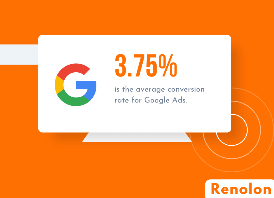 Google Ads Conversion Rate
