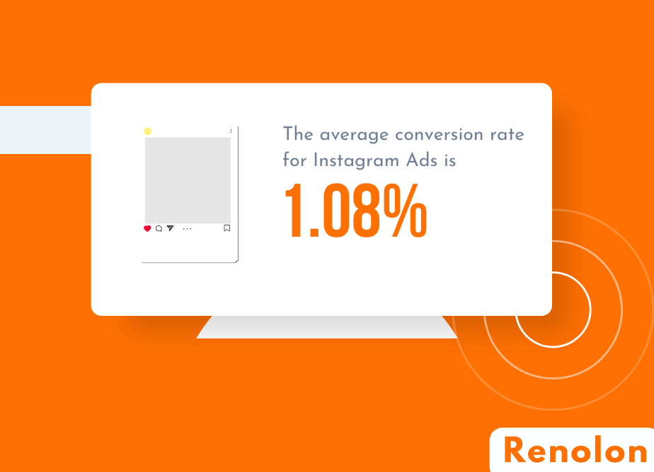Instagram Ads Conversion Rate 

