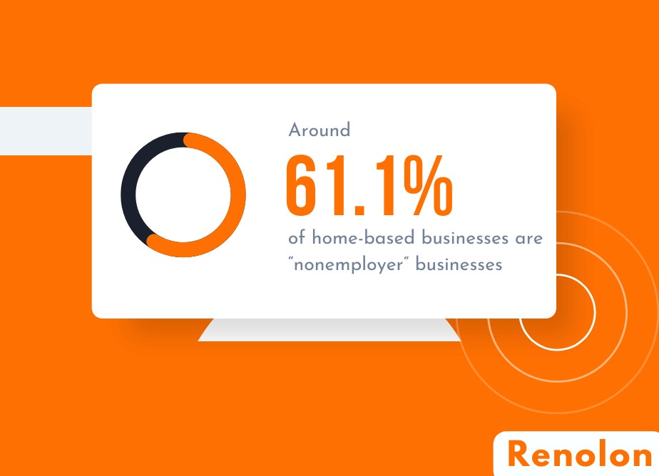 Number of nonemployer Home-based Business
