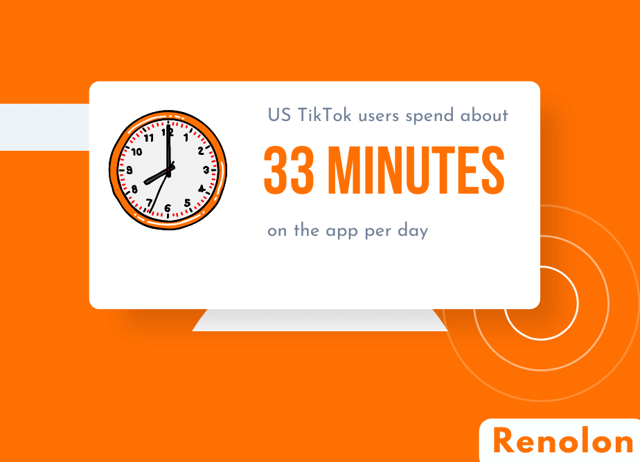 US TikTok Users Time Spend
