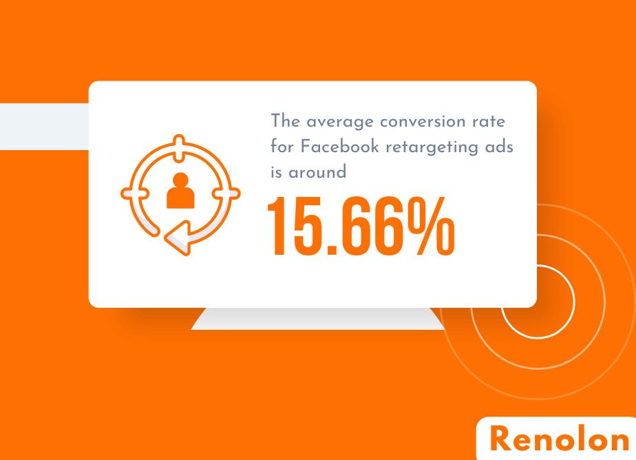 What Is The Average Conversion Rate On Facebook Retargeting Ads