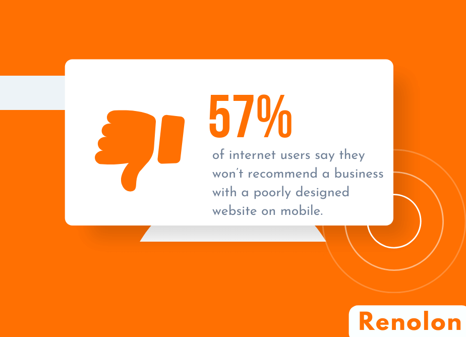 internet users say they won’t recommend a business with a poorly designed website on mobile