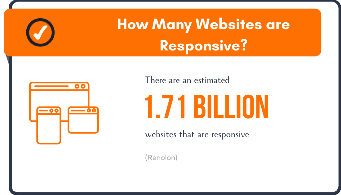 How Many Websites are Responsive