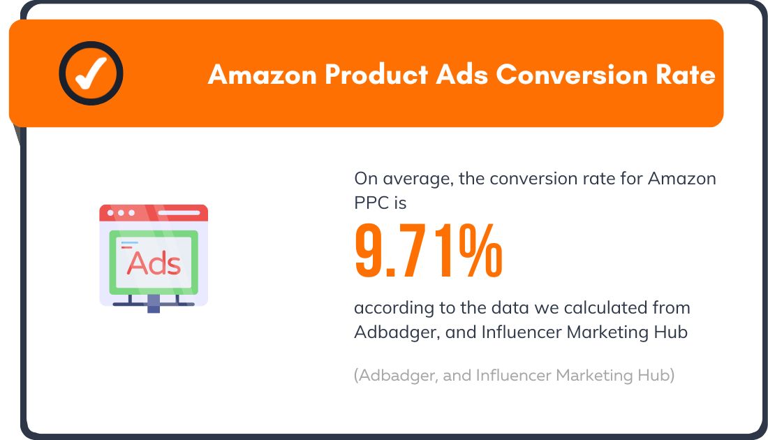Amazon Product Ads Conversion Rate