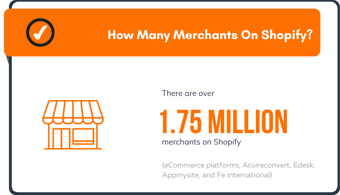 How Many Merchants On Shopify in 2022