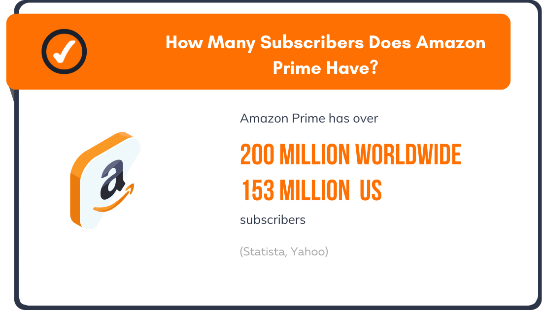 How Many Subscribers Does Amazon Prime Have