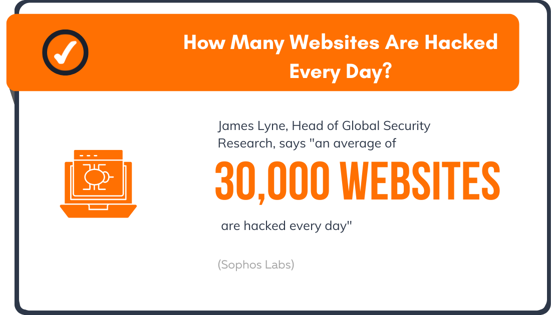 How Many Websites Are Hacked Every Day