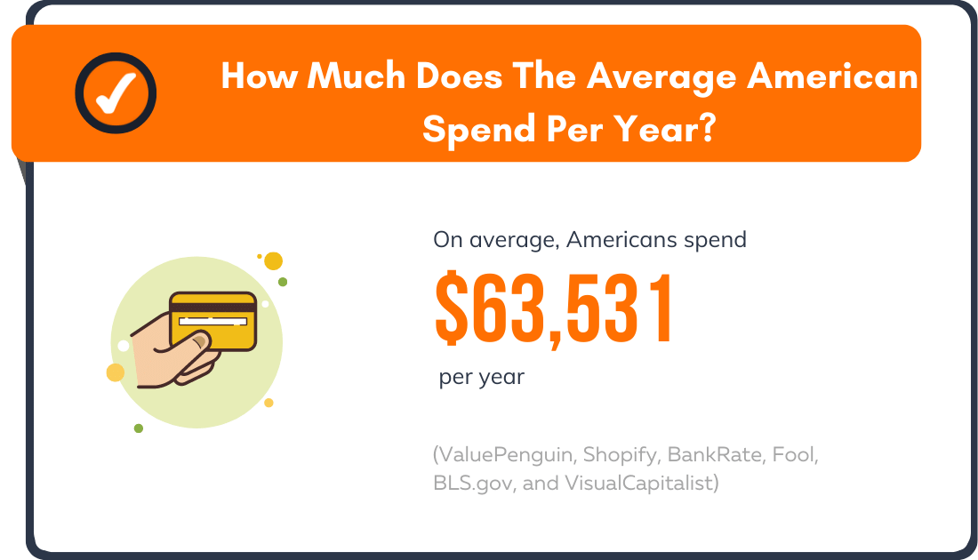 How Much Does The Average American Spend Per Year?