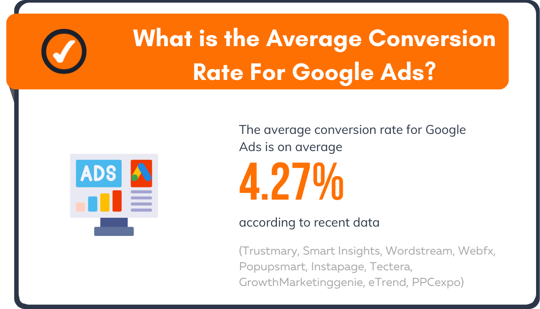 What is the Average Conversion Rate For Google Ads 2022