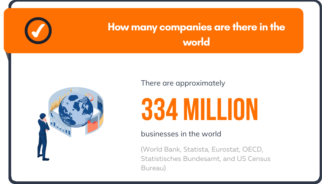 How many companies are there in the world