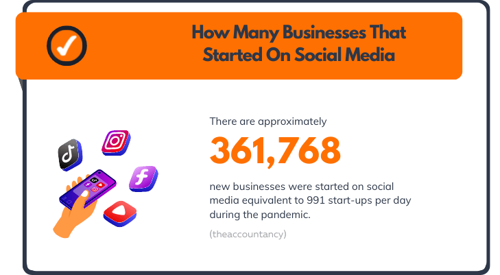 How Many Businesses That Started On Social Media
