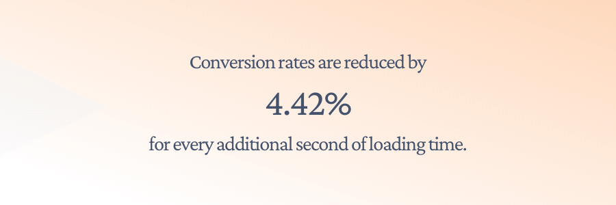 Conversion rates are reduced by 4.42% for every additional second of loading time