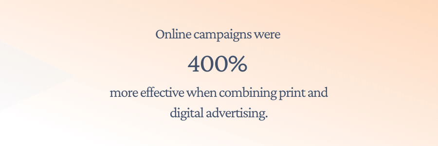 Online campaigns were 400% more effective when combining print and digital advertising